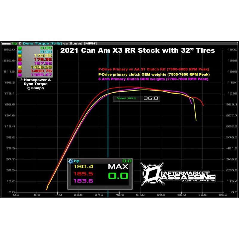 Aftermarket Assassins P-Drive S1 Clutch Kit | 2022 Can Am X3 RR