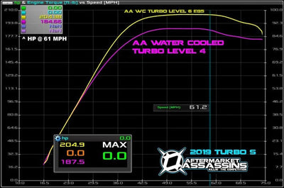 AA Water Cooled Turbo for OEM Replacement | Polaris RZR XP Turbo