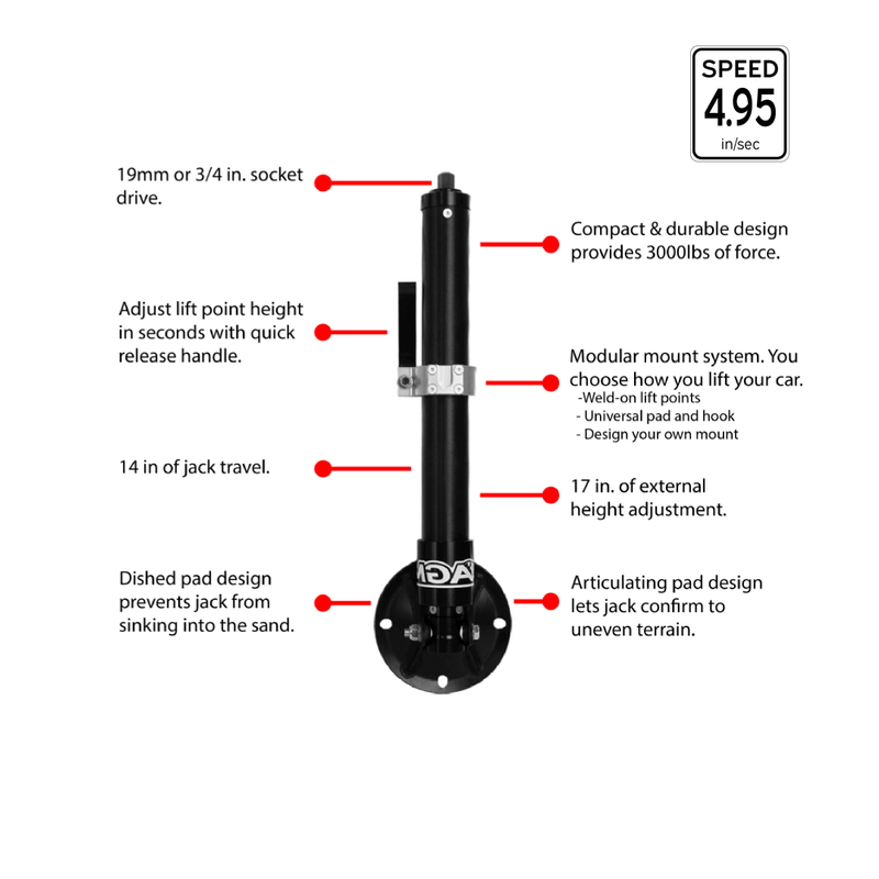 The Manual Jack PRO
