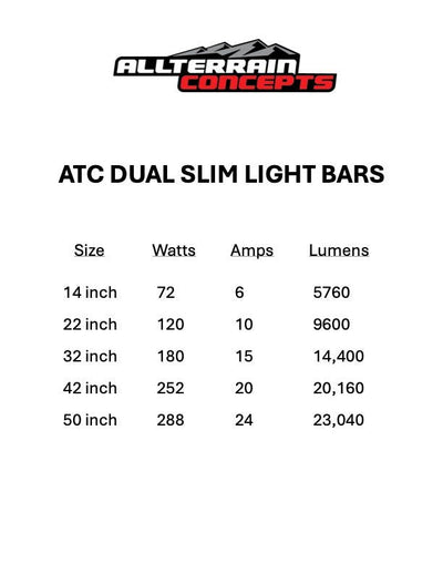 ATC DUAL SLIM SERIES Light Bars - Rugged Terrain