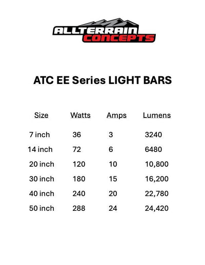 ATC EE SERIES Light Bars - Rugged Terrain