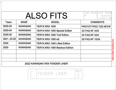 Trail Armor Inner Fender Liners for 2020+ Kawasaki KRX 1000 - Rugged Terrain