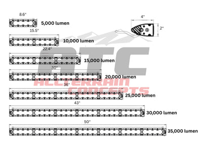 ATC COMP 4 LED LIGHT BARS - Rugged Terrain