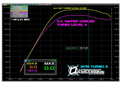 AA Water Cooled Big Turbo w/Pro XP Housing | Polaris RZR XP Turbo / Turbo S
