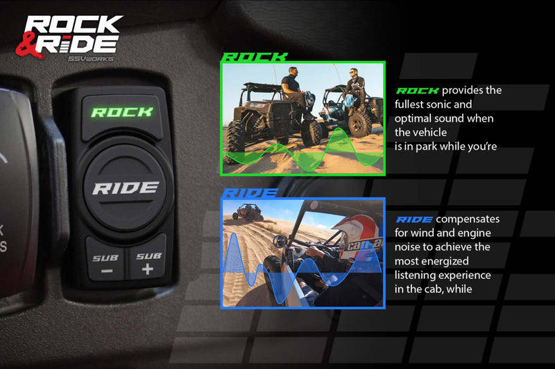 2014 - 2023 Polaris RZR V - Spec 3 - Speaker Plug - & - Play Kit for Ride Command - Rugged Terrain