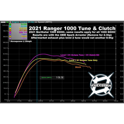 Aftermarket Assassins S1 Clutch Kit | 2018+ Ranger XP 1000 STD/Crew