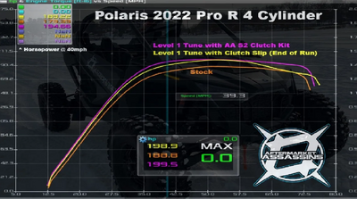 Aftermarket Assassins Stage 2 Clutch Kit | Polaris RZR Pro R