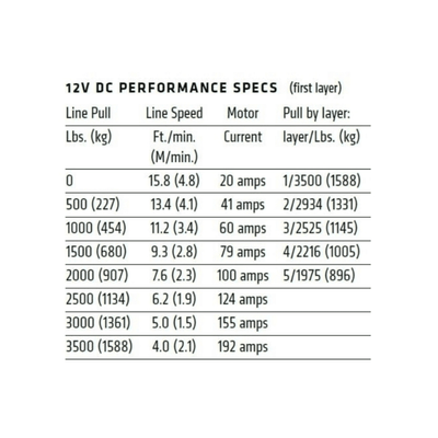 AJK Offroad Warn VRX 3500 LBS Winch - Rugged Terrain