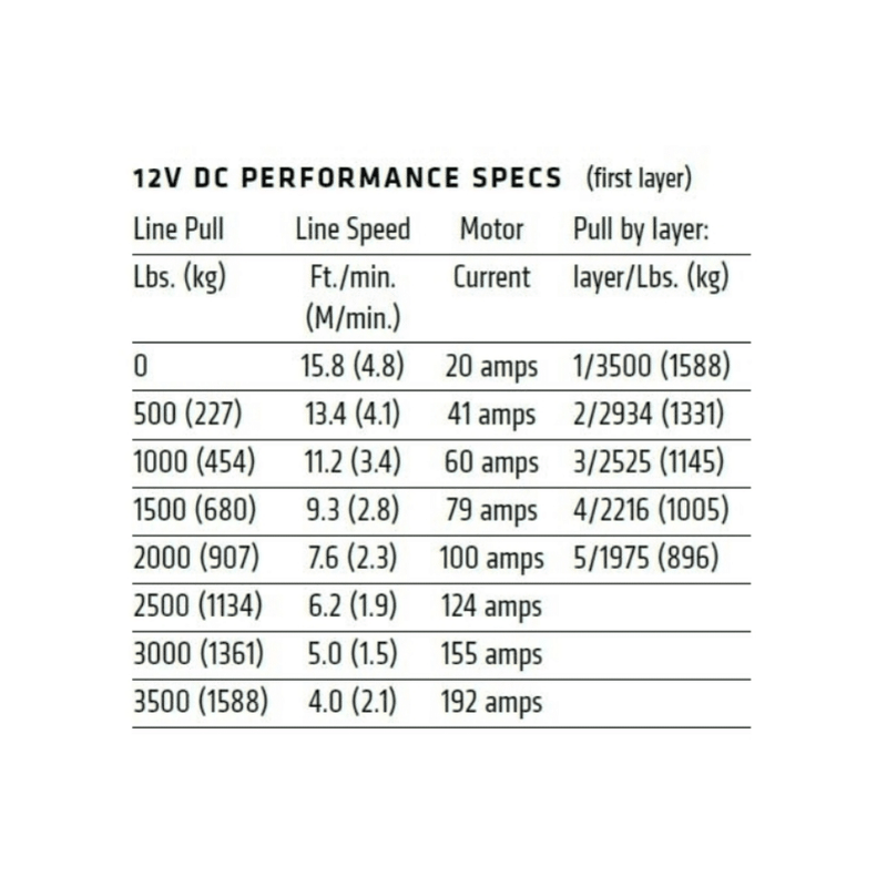 AJK Offroad Warn VRX 3500 LBS Winch - Rugged Terrain