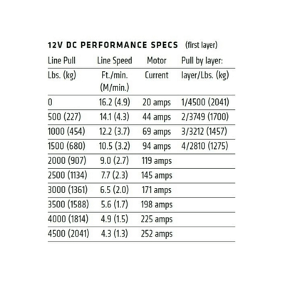 AJK Offroad Warn VRX 4500 LBS Winch - Rugged Terrain