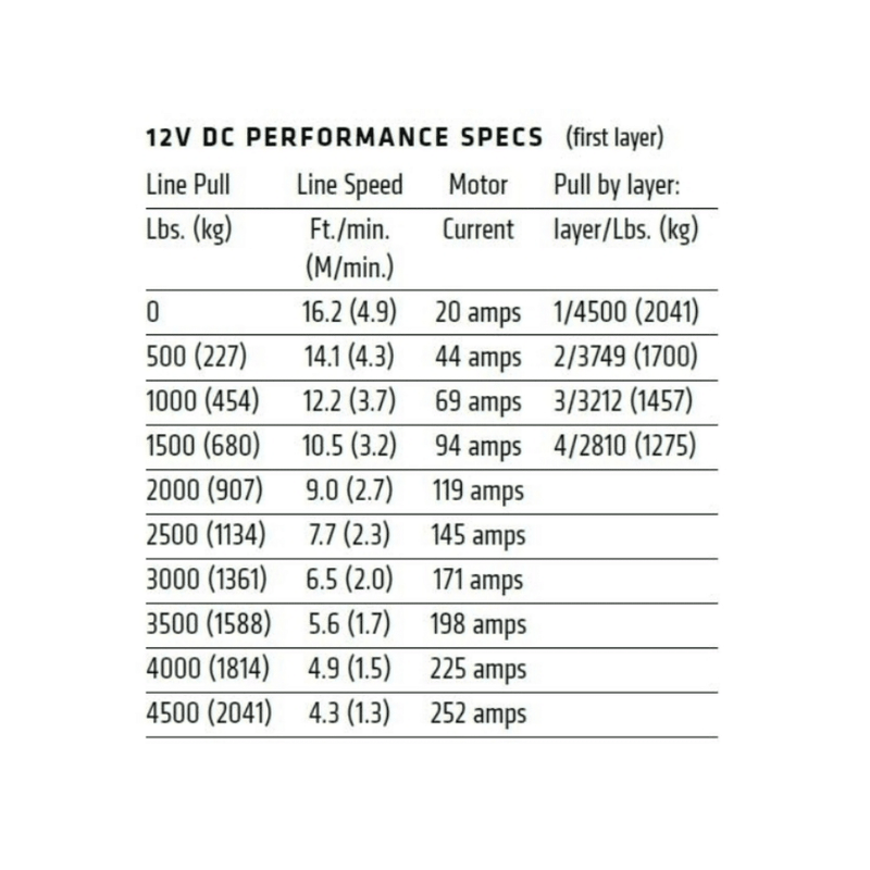 AJK Offroad Warn VRX 4500 LBS Winch - Rugged Terrain