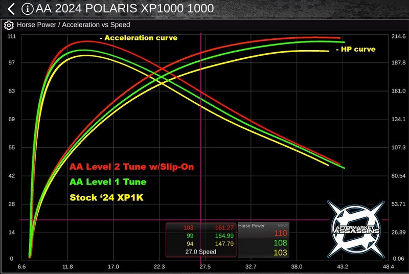 AA Custom Tunes | 2024+ RZR XP 1000