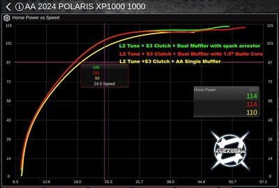 Aftermarket Assassins Stainless Slip-On Exhaust for 2024+ RZR XP 1000