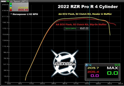 Aftermarket Assassins Full Exhaust | 2022+ RZR Pro-R 4 Cylinder