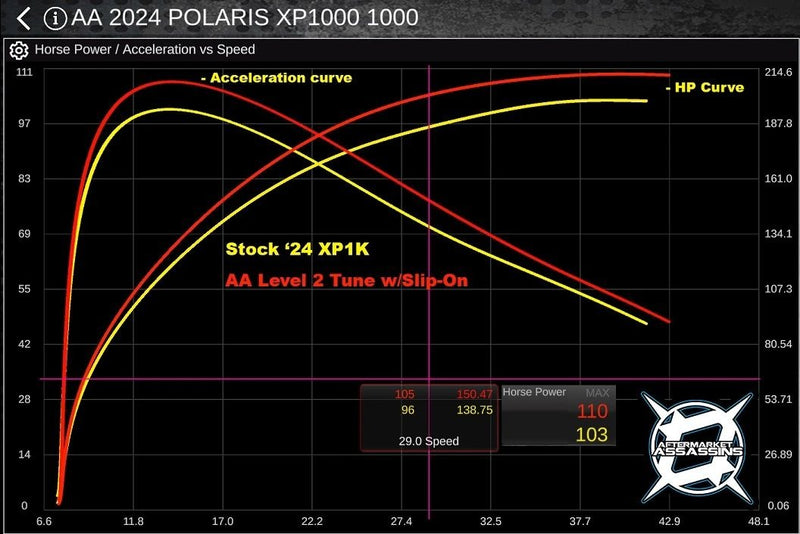 Aftermarket Assassins Stainless Slip-On Exhaust for 2024+ RZR XP 1000