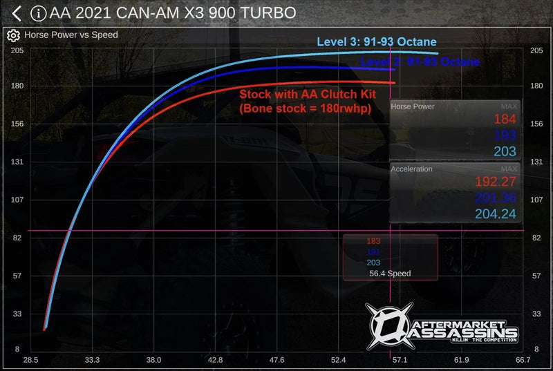 AA Boost Control Box | 2021-2024 Can-Am X3 RR