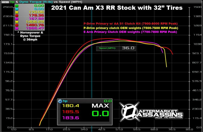 AA Boost Control Box | 2021-2024 Can-Am X3 RR