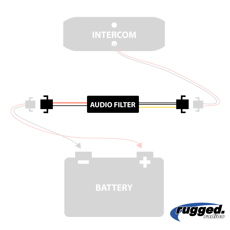 Rugged Radios Inline Audio Filter for Intercoms – Rugged Terrain