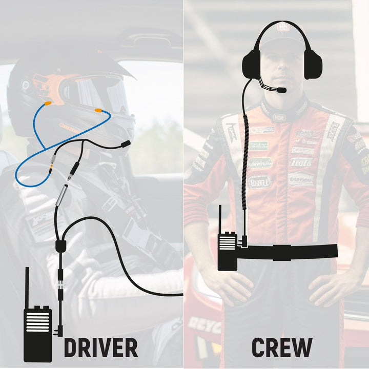 Rugged Radios NASCAR and IMSA Racing Communication System for Driver and Crew Chief - Rugged Terrain