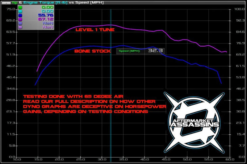 Aftermarket Assassins  Stage 1 Lock & Load Kit | 2016+ RZR 900