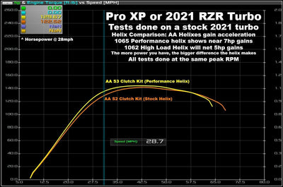Aftermarket Assassins Custom Cut Helix | 2020+ RZR Turbo / Pro XP/Turbo R / Ranger XP 1000 / STD/Crew