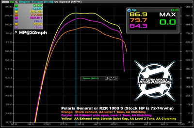 Aftermarket Assassins Stainless Slip-On Exhaust | 2016+ Polaris General / RZR 1000 S