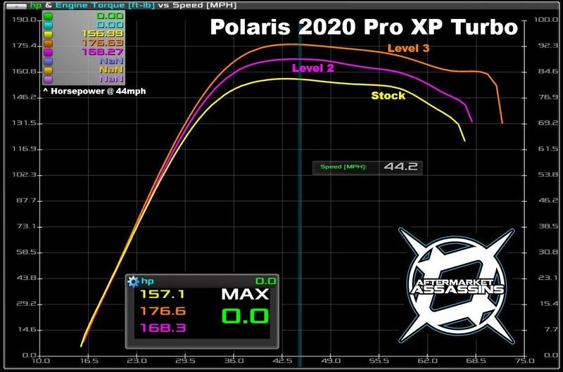 Aftermarket Assassins  Custom Tuned Power Vision | 2020+ RZR Pro XP / Turbo R 