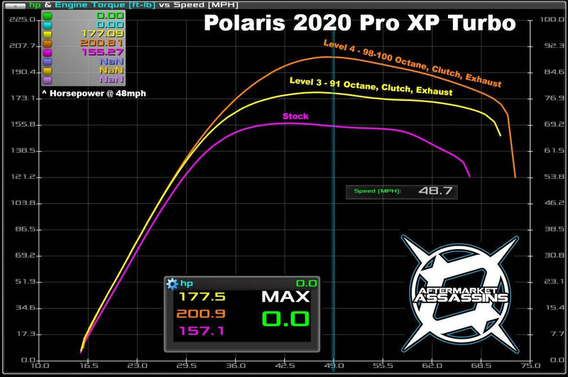 Aftermarket Assassins  Custom Tuned Power Vision | 2020+ RZR Pro XP / Turbo R 