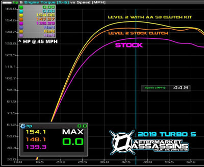 Aftermarket Assassins 72" Wide S3 Recoil Clutch Kit | 2018+ RZR Turbo S 