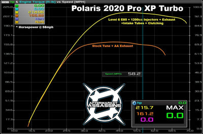 Aftermarket Assassins  Custom Tuned Power Vision | 2020+ RZR Pro XP / Turbo R 