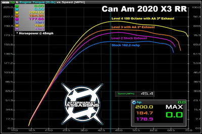 Aftermarket Assassins Stage 1 Lock & Load Kit |2020 X3 RR 195 HP