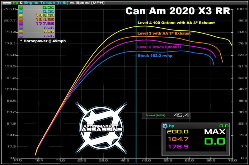 Aftermarket Assassins Stage 3 Lock & Load Kit | 2020 X3 RR 195 HP 