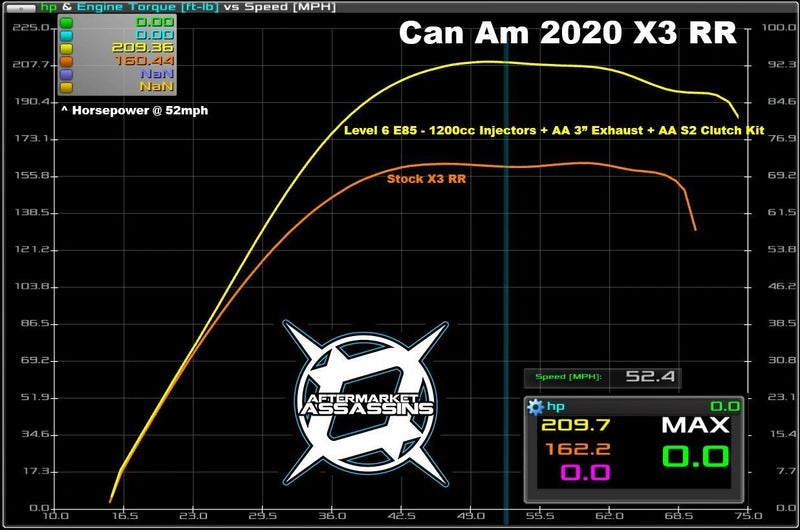 Aftermarket Assassins Stage 3 Lock & Load Kit | 2020 X3 RR 195 HP 