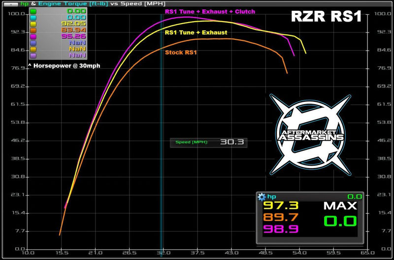 Aftermarket Assassins Custom Tunes for Powervision | 2018+ RZR RS1 