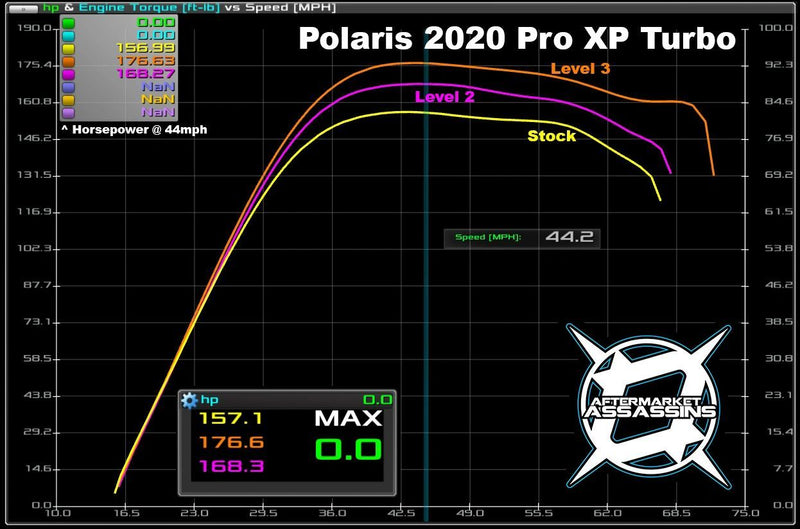 Aftermarket Assassins  Stage 1 Lock & Load Kit | 20+ RZR Pro XP / Turbo R