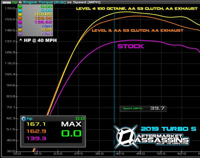 Aftermarket Assassins Stage 1 Lock & Load Kit | 2017+ RZR XP Turbo 