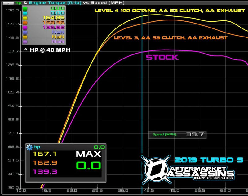 Aftermarket Assassins Stage 1 Lock & Load Kit | 2017+ RZR XP Turbo 