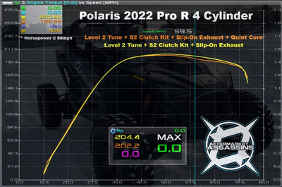 Aftermarket Assassins  Stage 1 Lock & Load Kit | 2022+ Pro R 4 Cylinder 