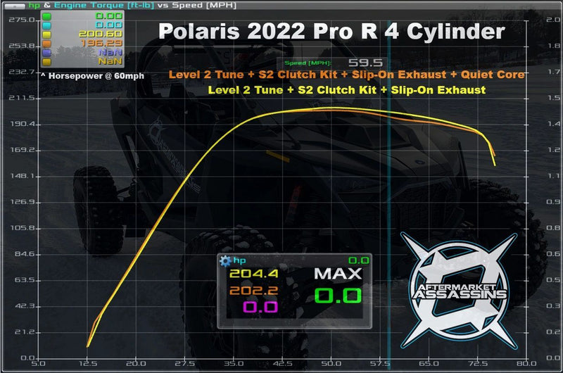 Aftermarket Assassins  Stage 1 Lock & Load Kit | 2022+ Pro R 4 Cylinder 