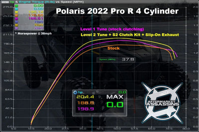 Aftermarket Assassins ECU Flash | 2022+  RZR Pro R 4 Cylinder 