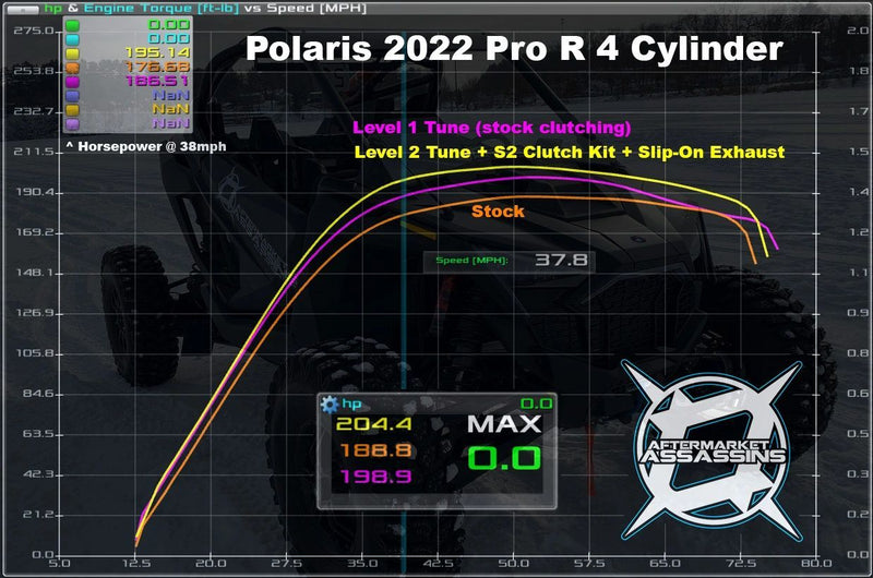 Aftermarket Assassins  Stage 1 Lock & Load Kit | 2022+ Pro R 4 Cylinder 