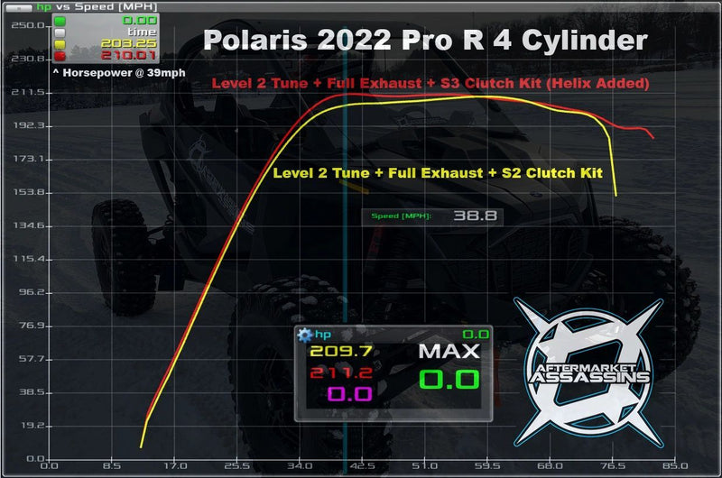 Aftermarket Assassins  Stage 1 Lock & Load Kit | 2022+ Pro R 4 Cylinder 