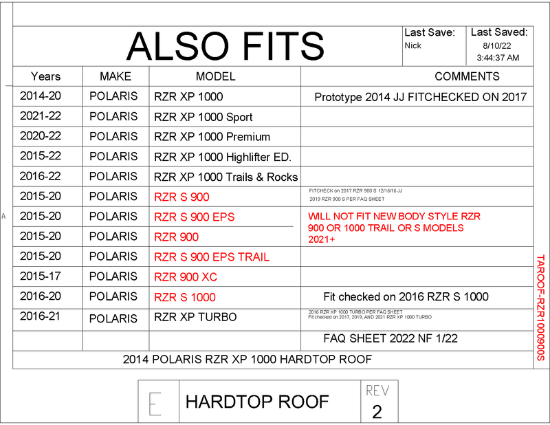 Trail Armor Turbo Hard Top Roof | 2014-19 Polaris RZR XP 1000 Model (Vehicle Fitment)