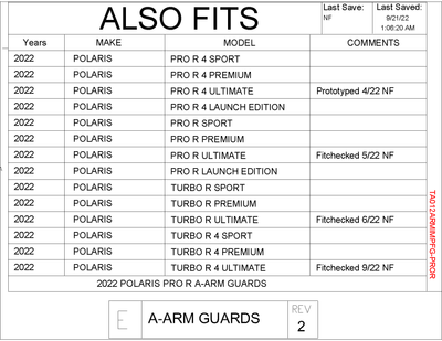 Trail Armor iMpact Front Arm Guards set of 2 | 2022 Polaris Pro \ Polaris Turbo Model (Vehicle Fitment)
