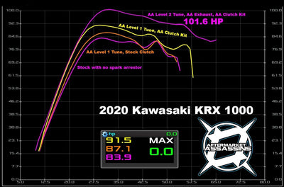 Aftermarket Assassins Custom Tuned Power Vision | 2020+ Kawasaki KRX 1000