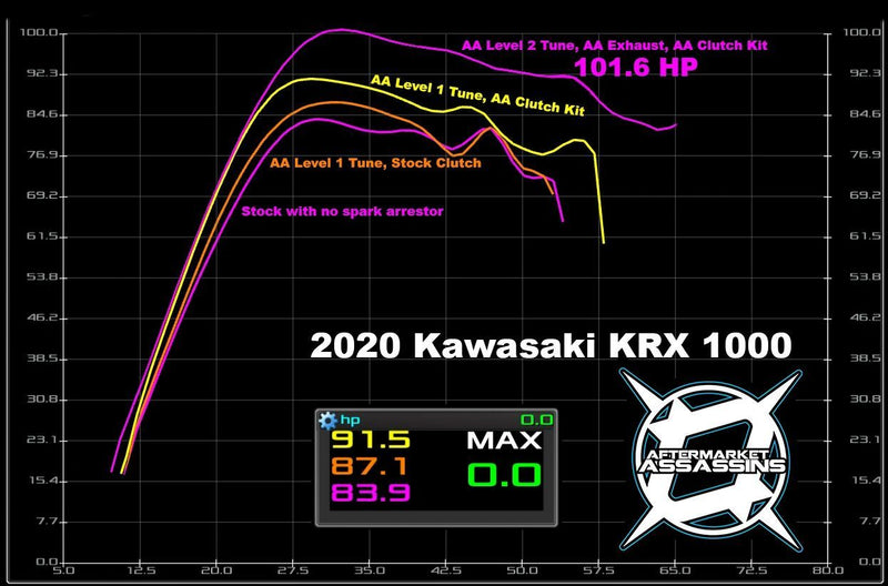 Aftermarket Assassins Custom Tuned Power Vision | 2020+ Kawasaki KRX 1000