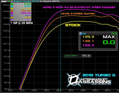 Aftermarket Assassins Stage 2 Lock & Load Kit  | 2021 RZR Turbo & Turbo S 