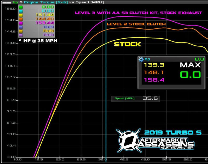 Aftermarket Assassins Stage 2 Lock & Load Kit  | 2021 RZR Turbo & Turbo S 