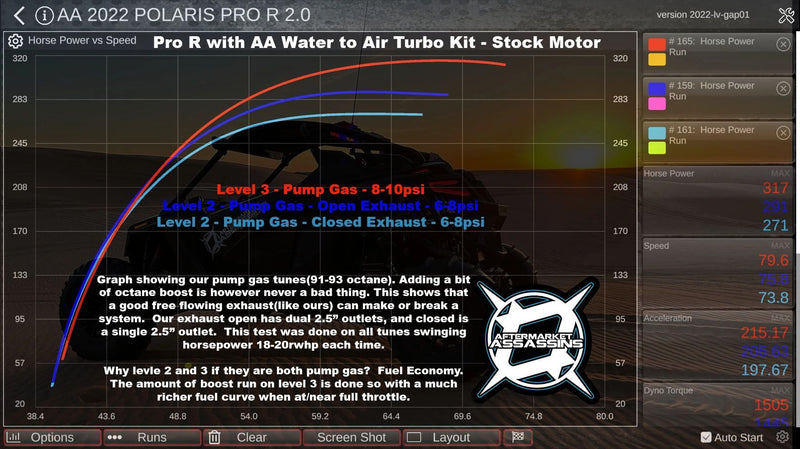 Aftermarket Assassins 4 Cylinder Complete Turbo Kit 350-515hp | 2022+ RZR Pro R 