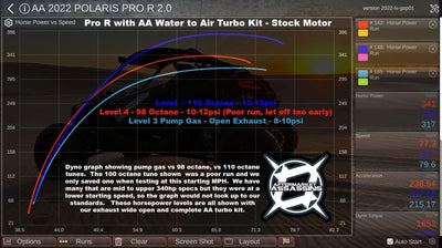 Aftermarket Assassins 4 Cylinder Complete Turbo Kit 350-515hp | 2022+ RZR Pro R 